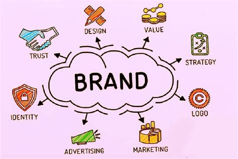 The Right Way to Build Your Brand .